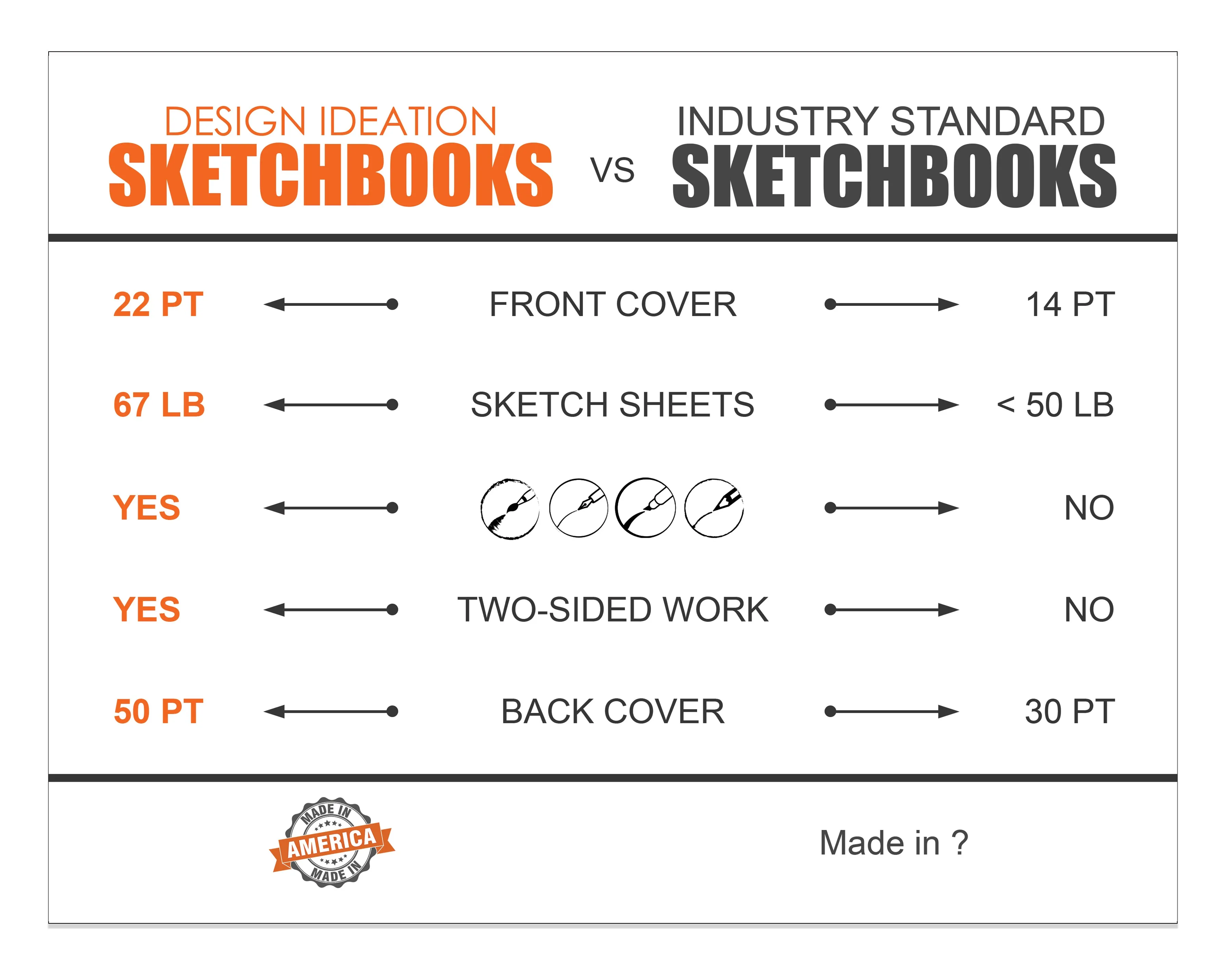 Design Ideation GRID. FLIP COVER Pad. Removable Sheet. Multi-Media. ORANGE GRID. (8.5" x 11") FCP-2550-TS